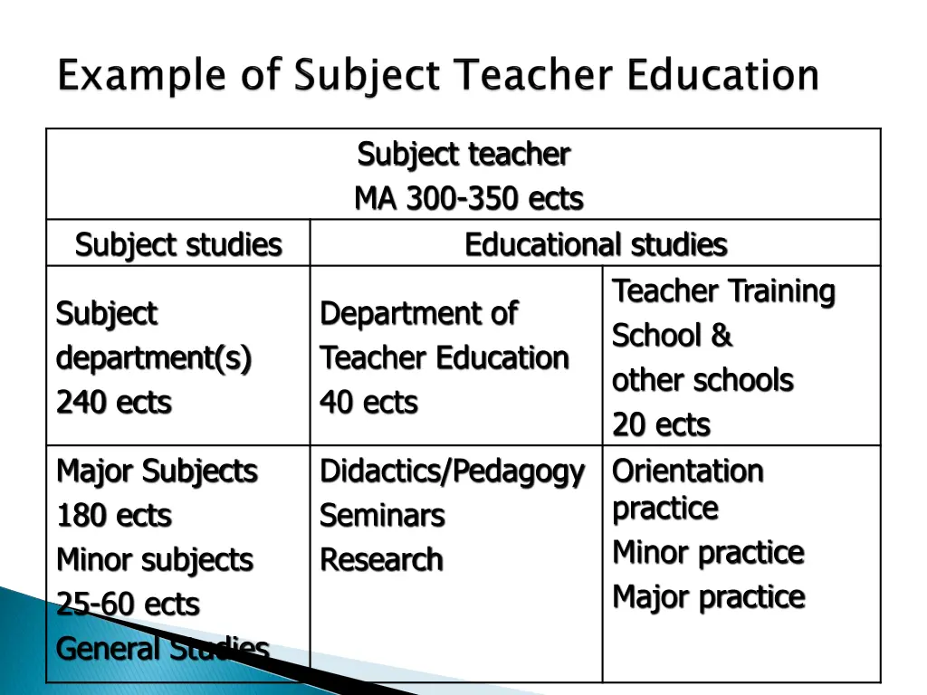 subject teacher ma 300 350 ects educational