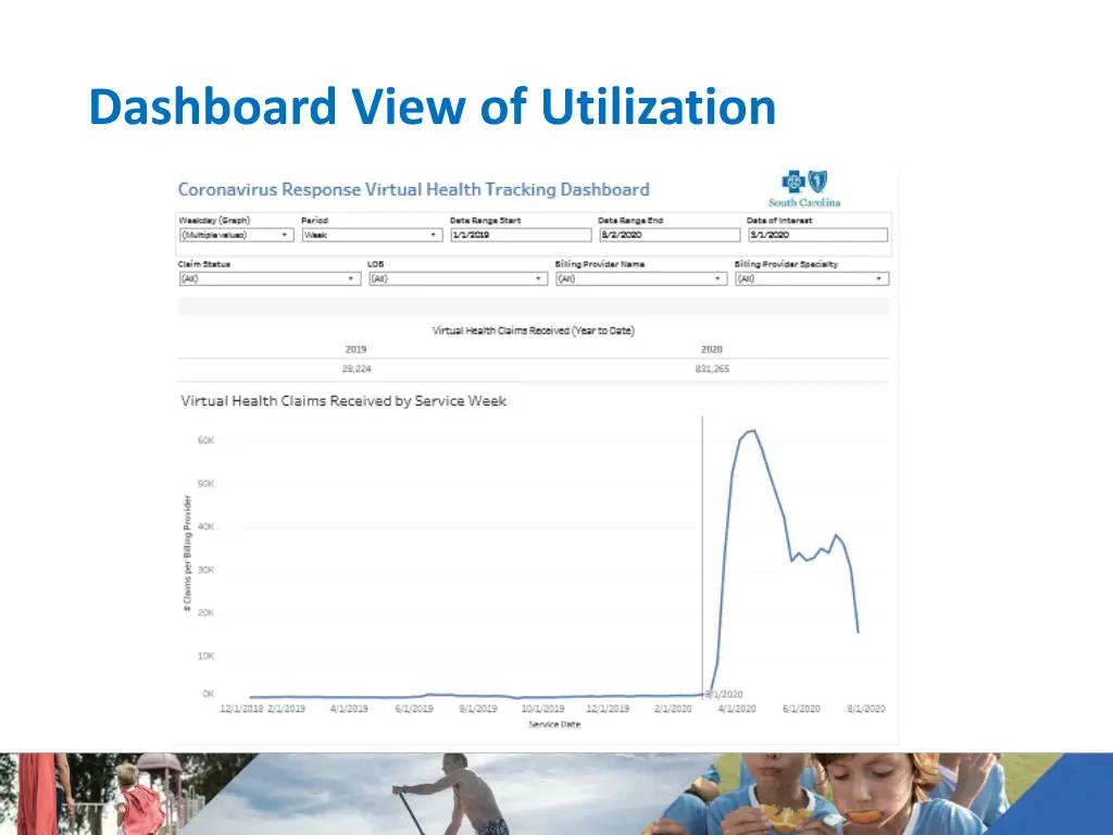 dashboard view of utilization