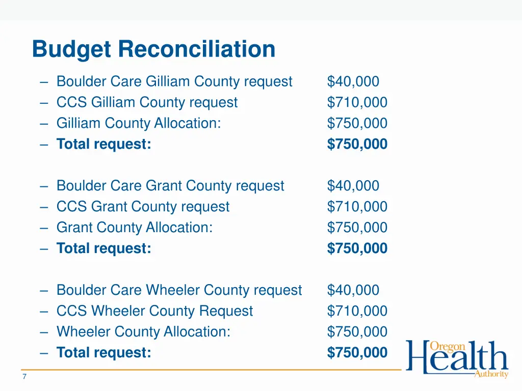 budget reconciliation