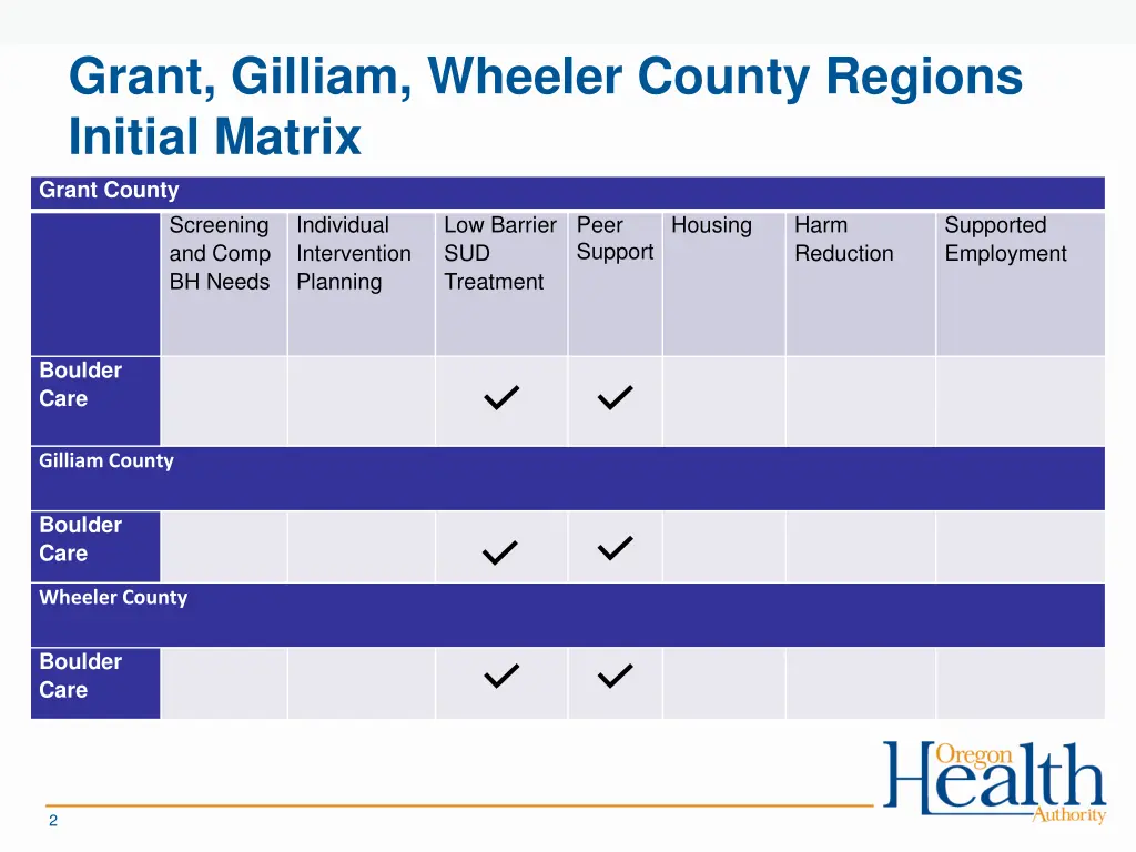 grant gilliam wheeler county regions initial