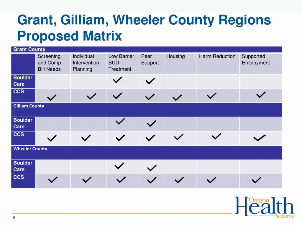 grant gilliam wheeler county regions proposed