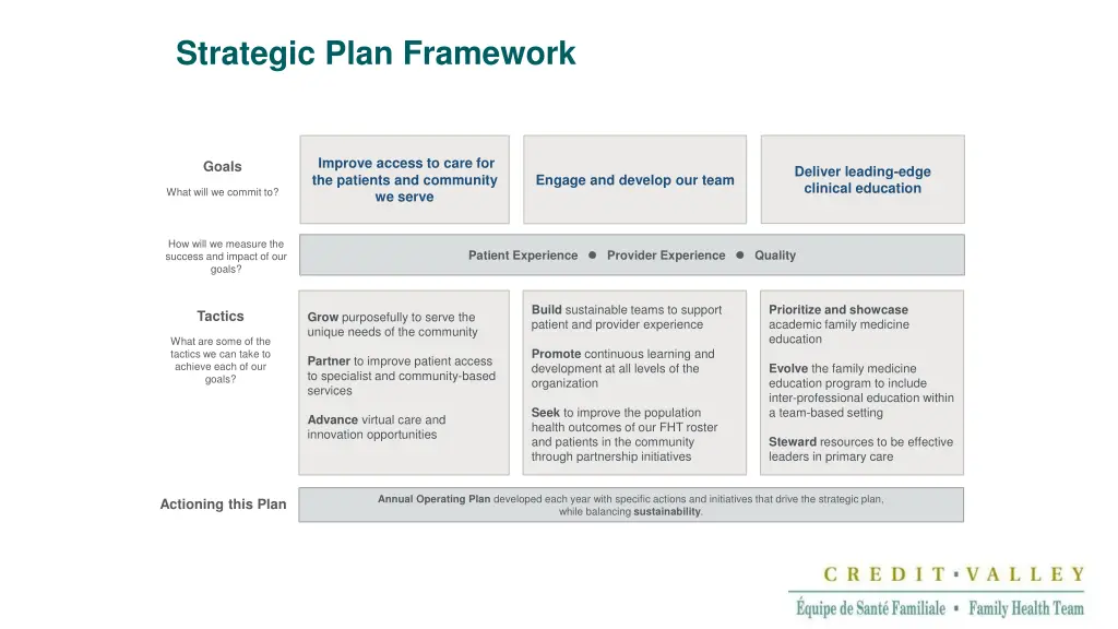 strategic plan framework