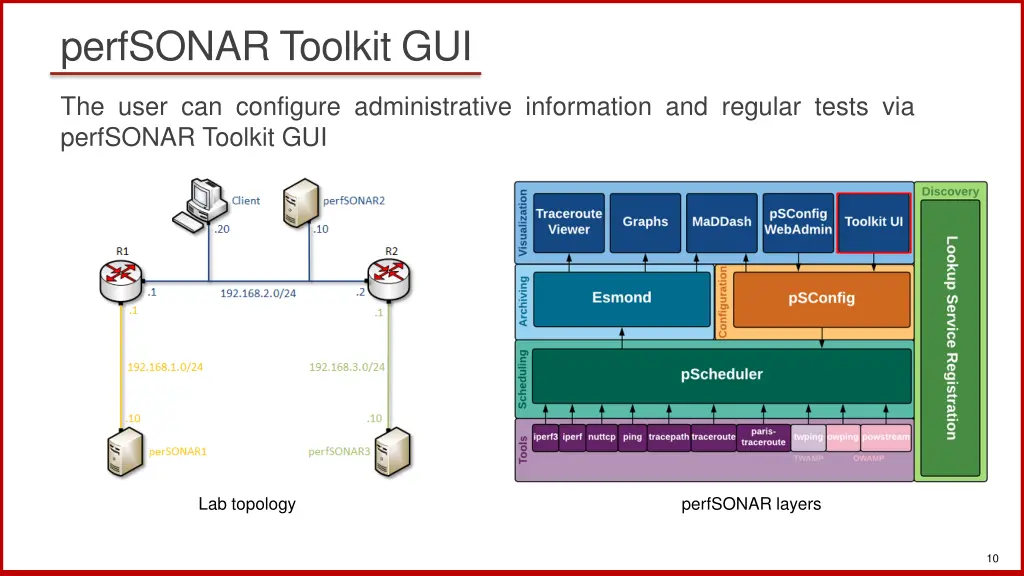 perfsonar toolkit gui