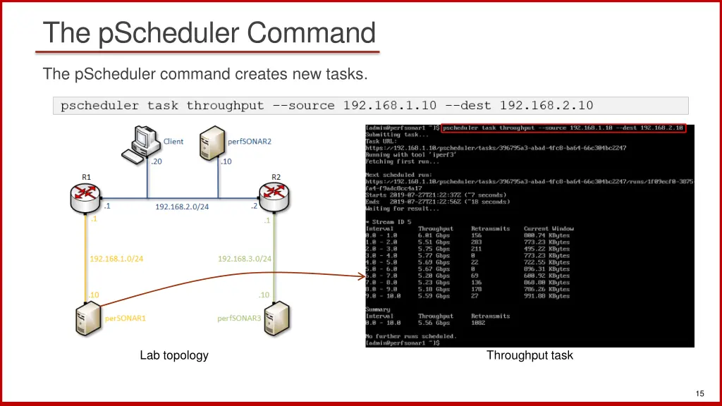 the pscheduler command 1