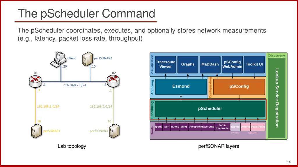 the pscheduler command