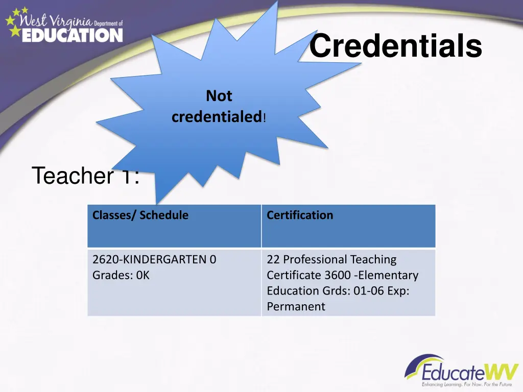 credentials 1
