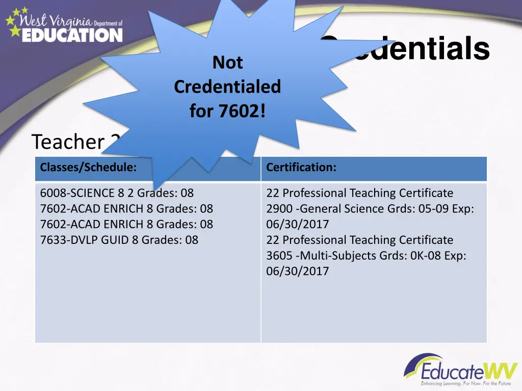 credentials 2