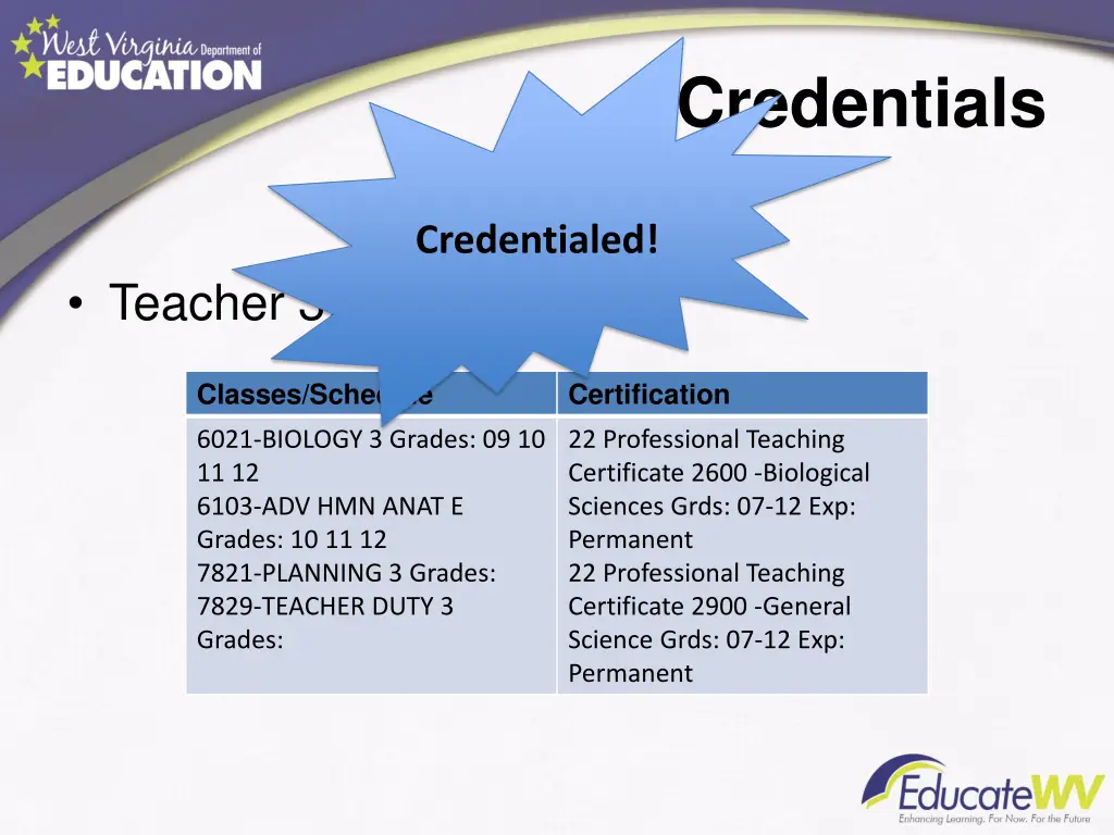 credentials 3