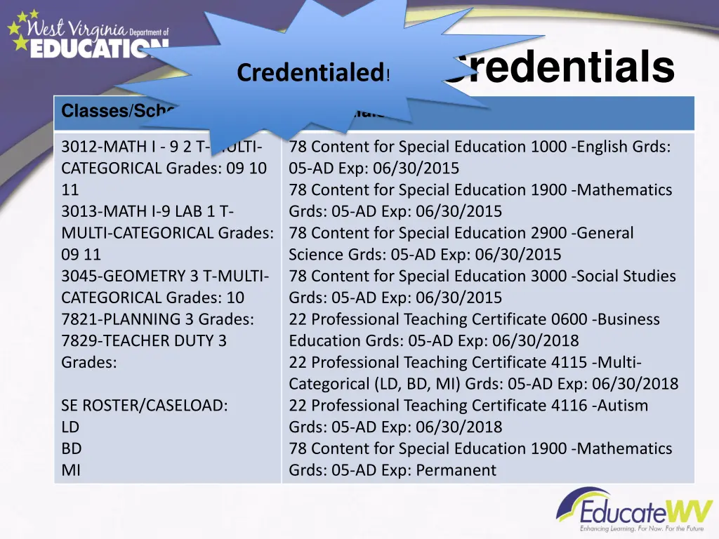 credentials 4