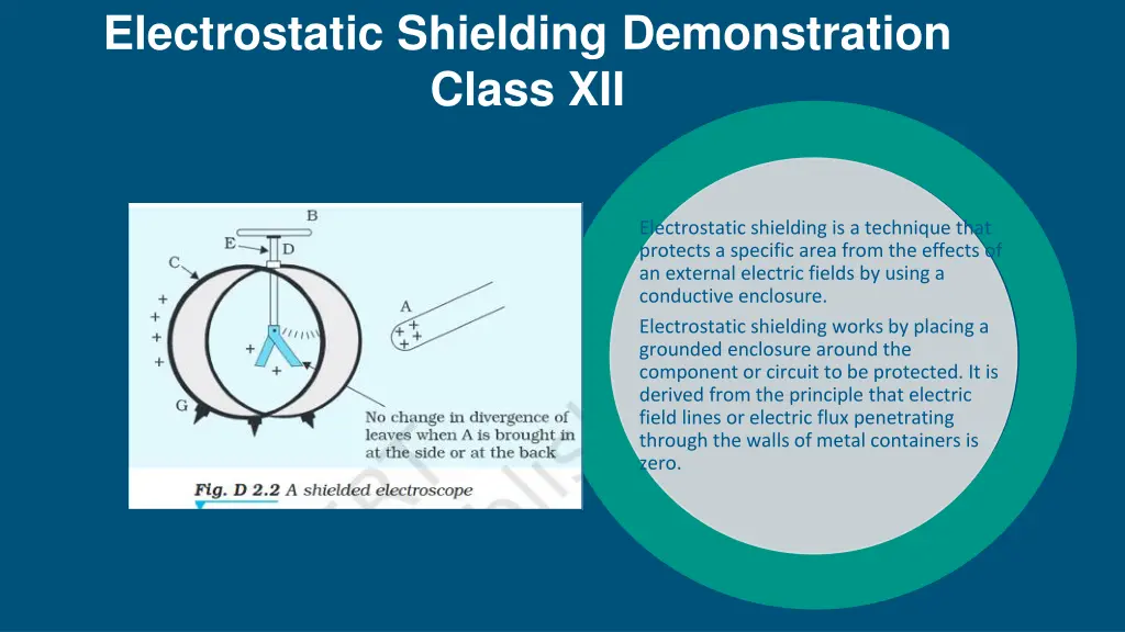electrostatic shielding demonstration class xii