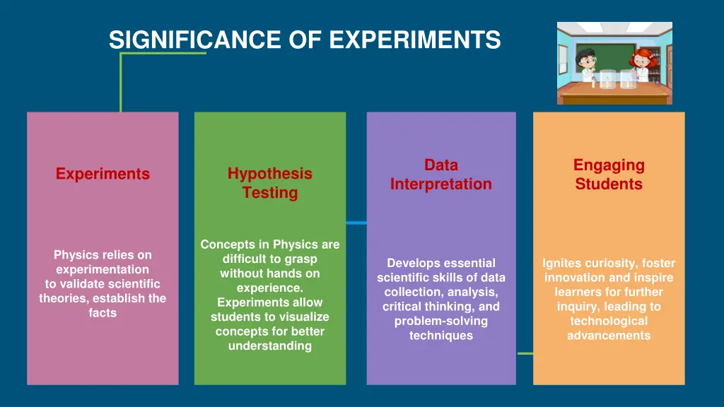 significance of experiments