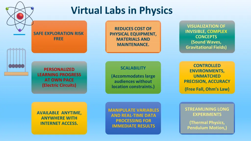 virtual labs in physics