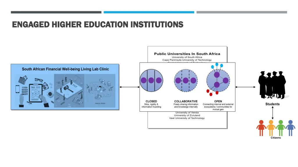engaged higher education institutions engaged
