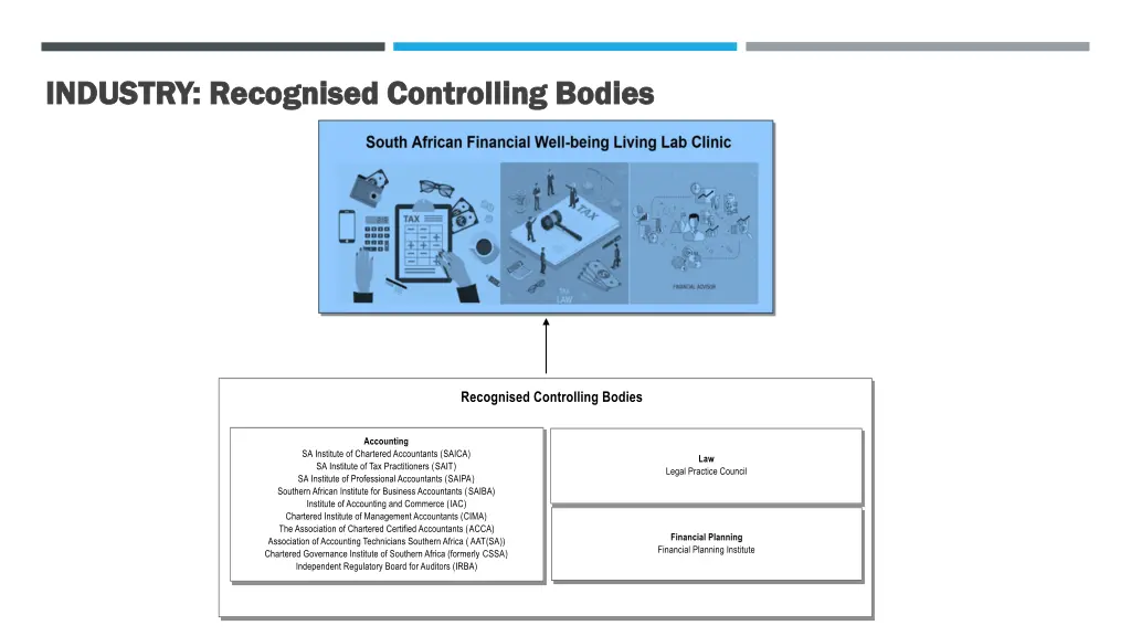 industry industry recognised controlling bodies