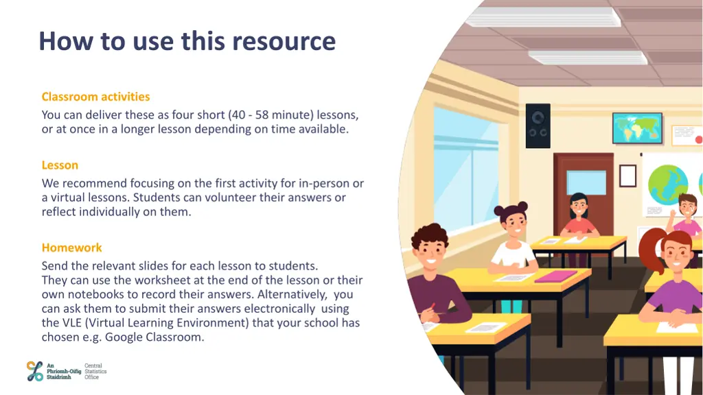how to use this resource