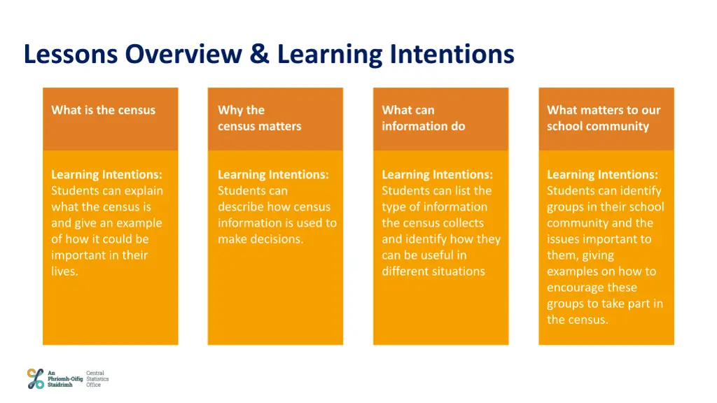 lessons overview learning intentions