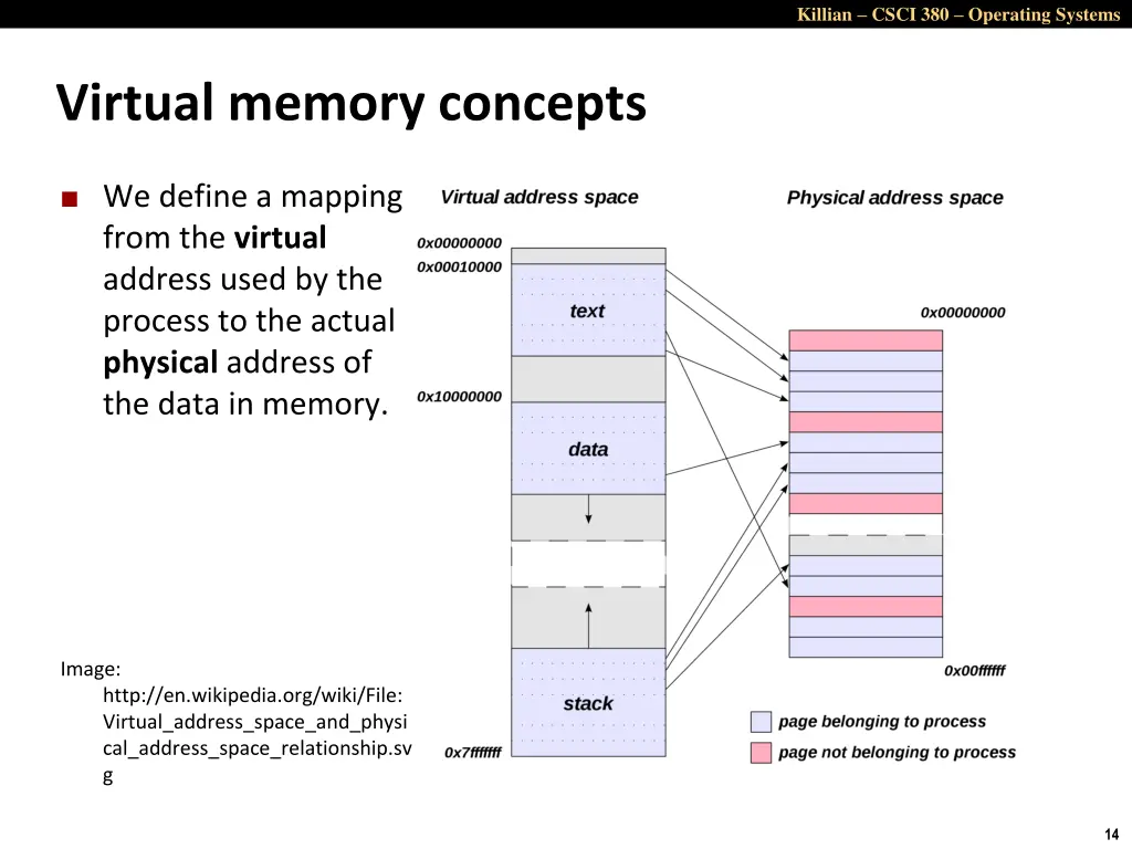 killian csci 380 operating systems 13