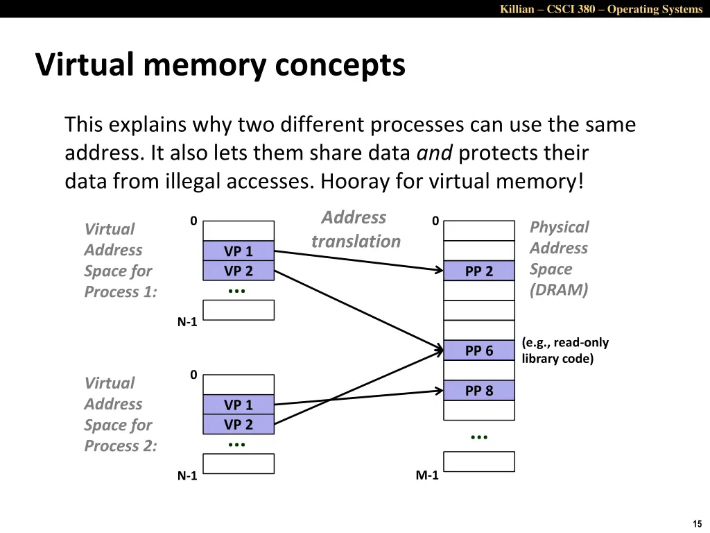killian csci 380 operating systems 14