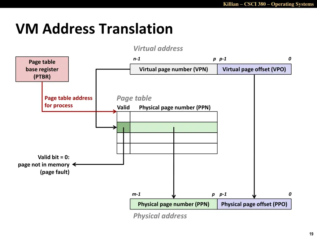 killian csci 380 operating systems 18