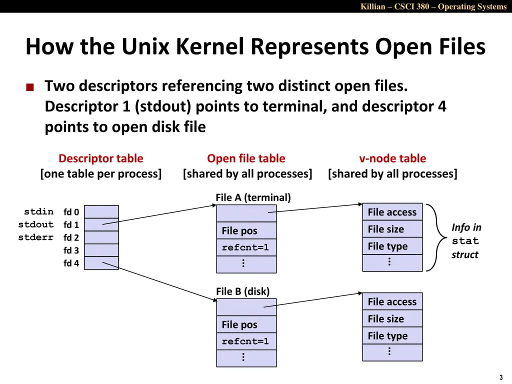 killian csci 380 operating systems 2