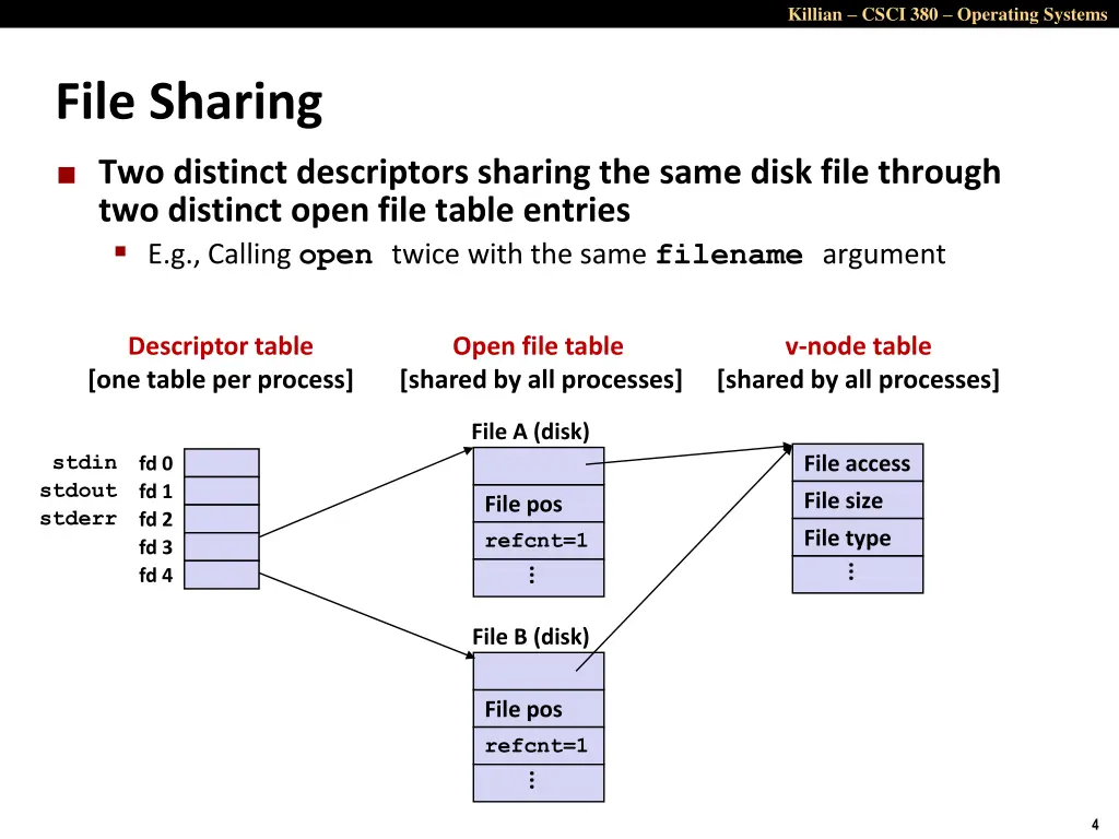 killian csci 380 operating systems 3