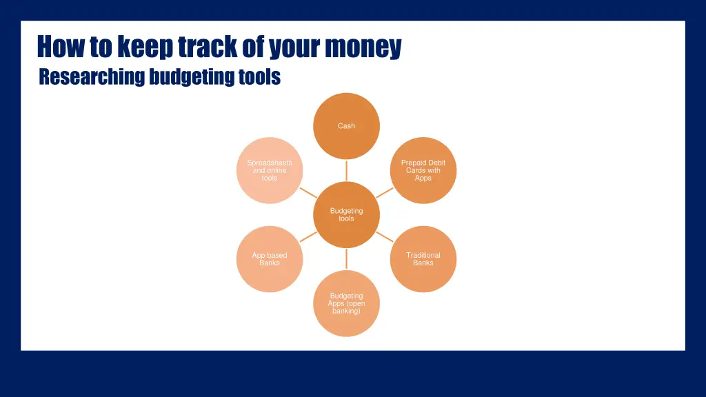 how to keep track of your money researching
