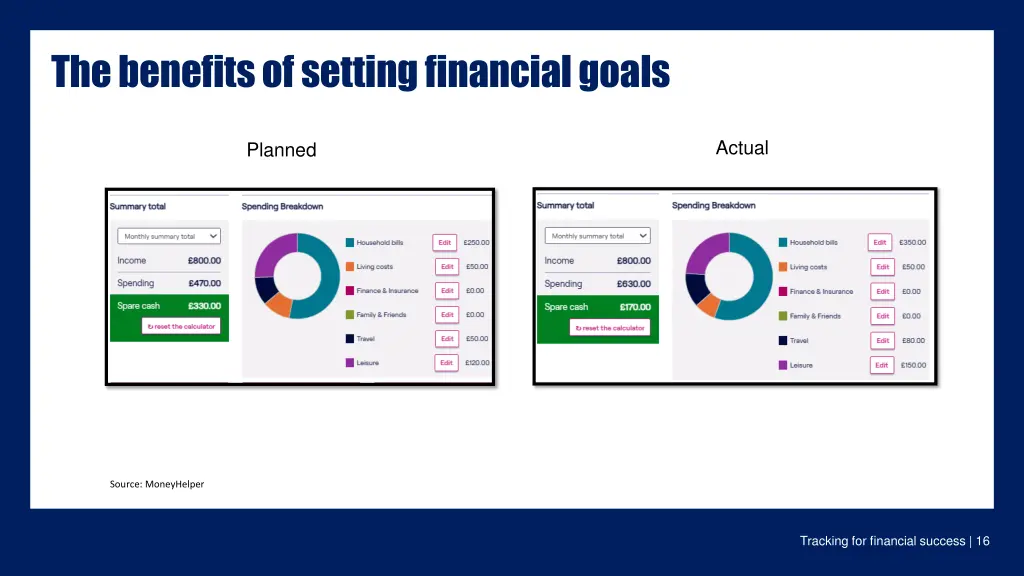 the benefits of setting financial goals 2