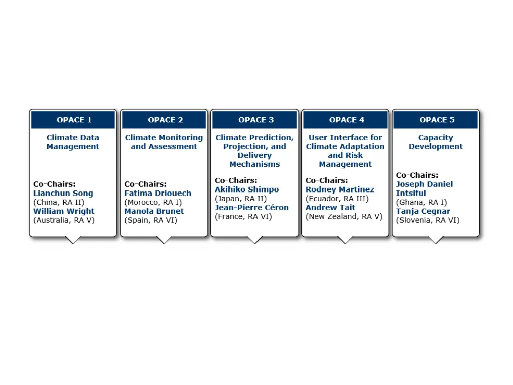 slide2