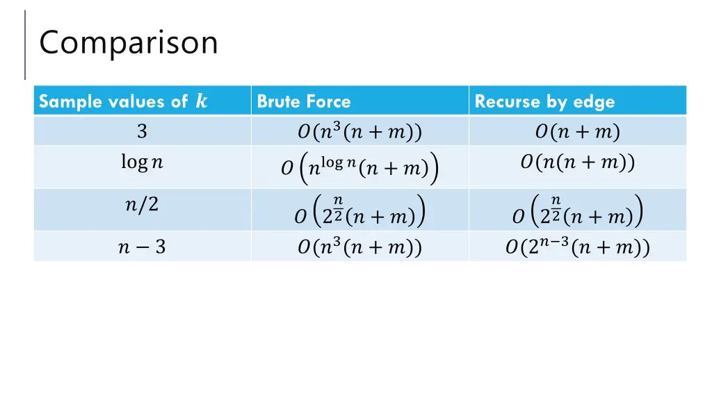 comparison