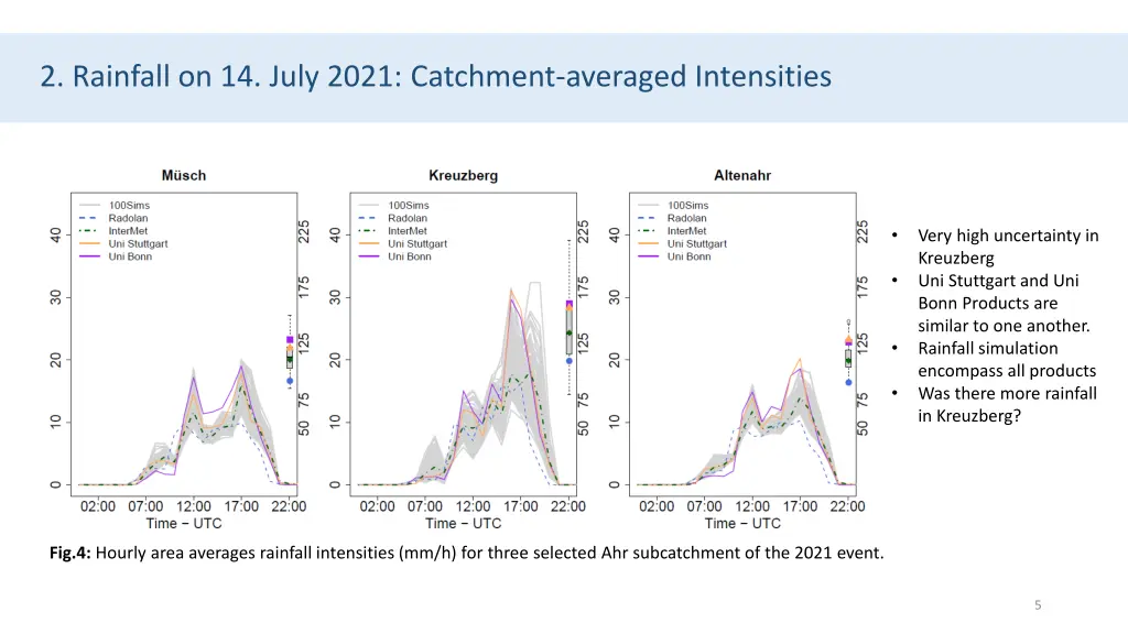 2 rainfall on 14 july 2021 catchment averaged