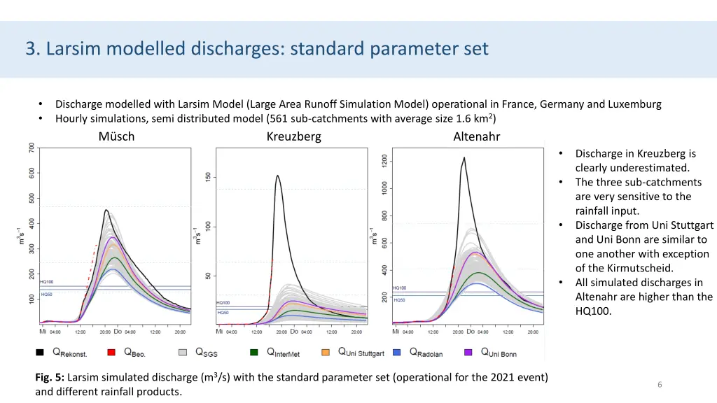 3 larsim modelled discharges standard parameter