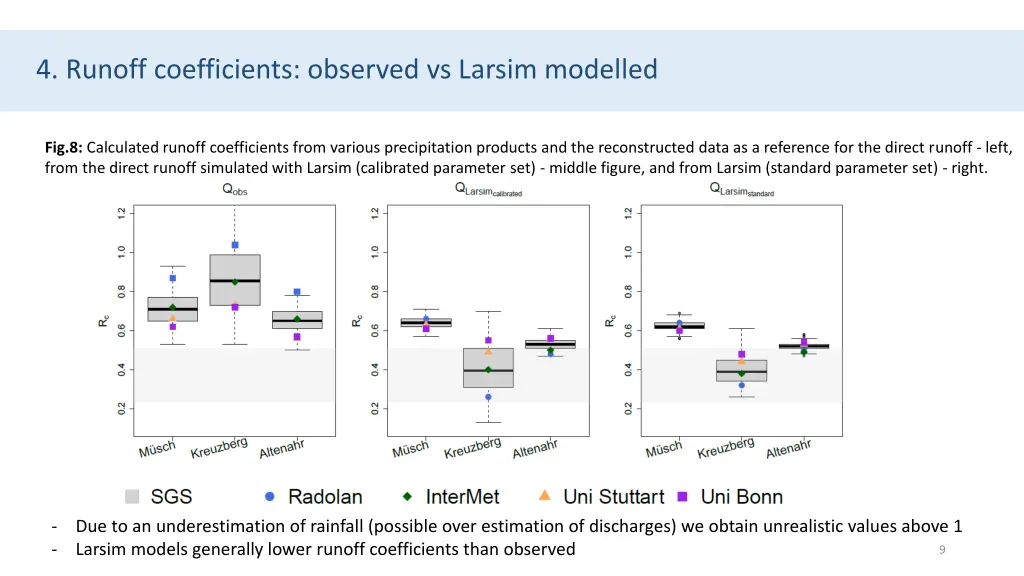 4 runoff coefficients observed vs larsim modelled