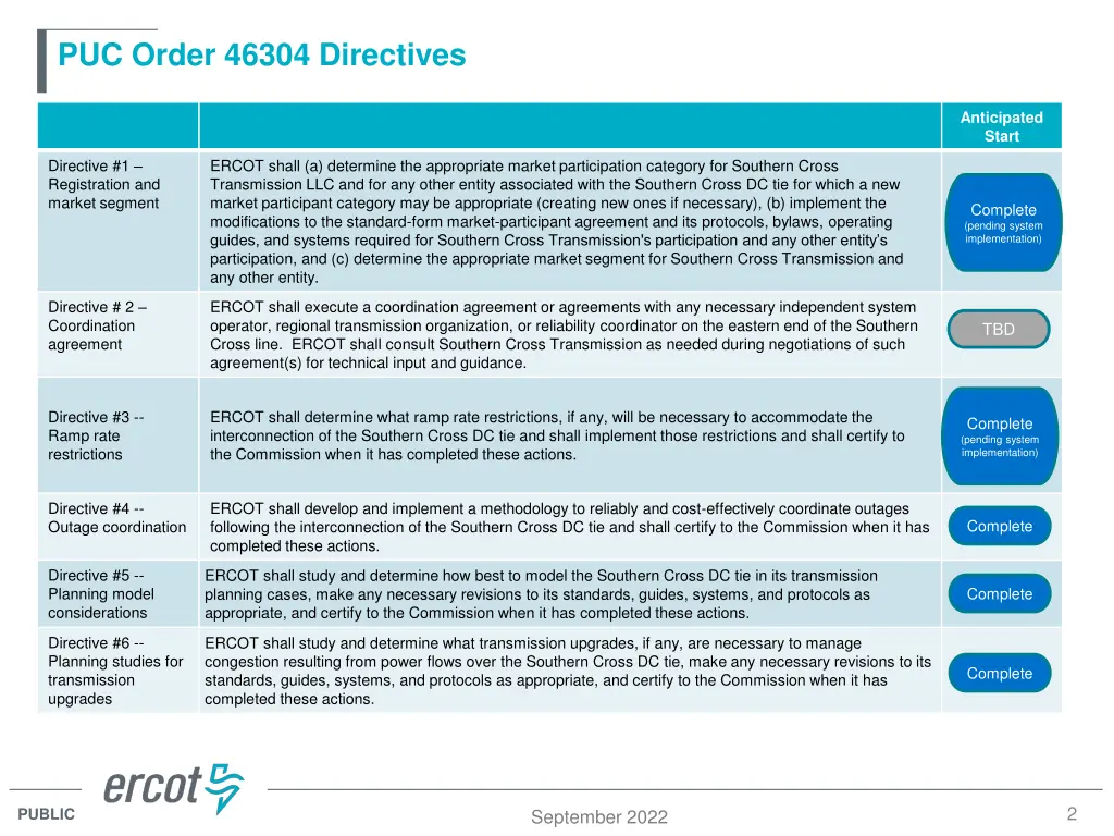 puc order 46304 directives