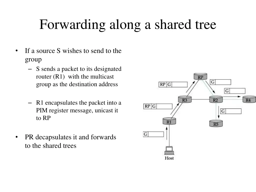 forwarding along a shared tree
