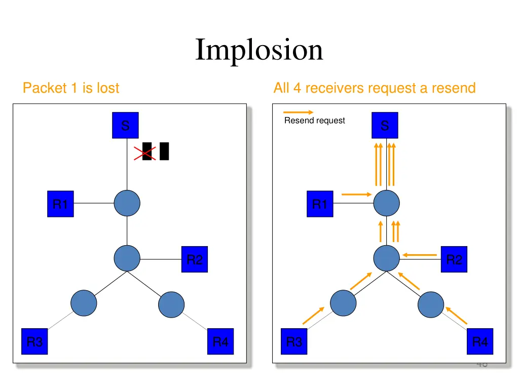 implosion