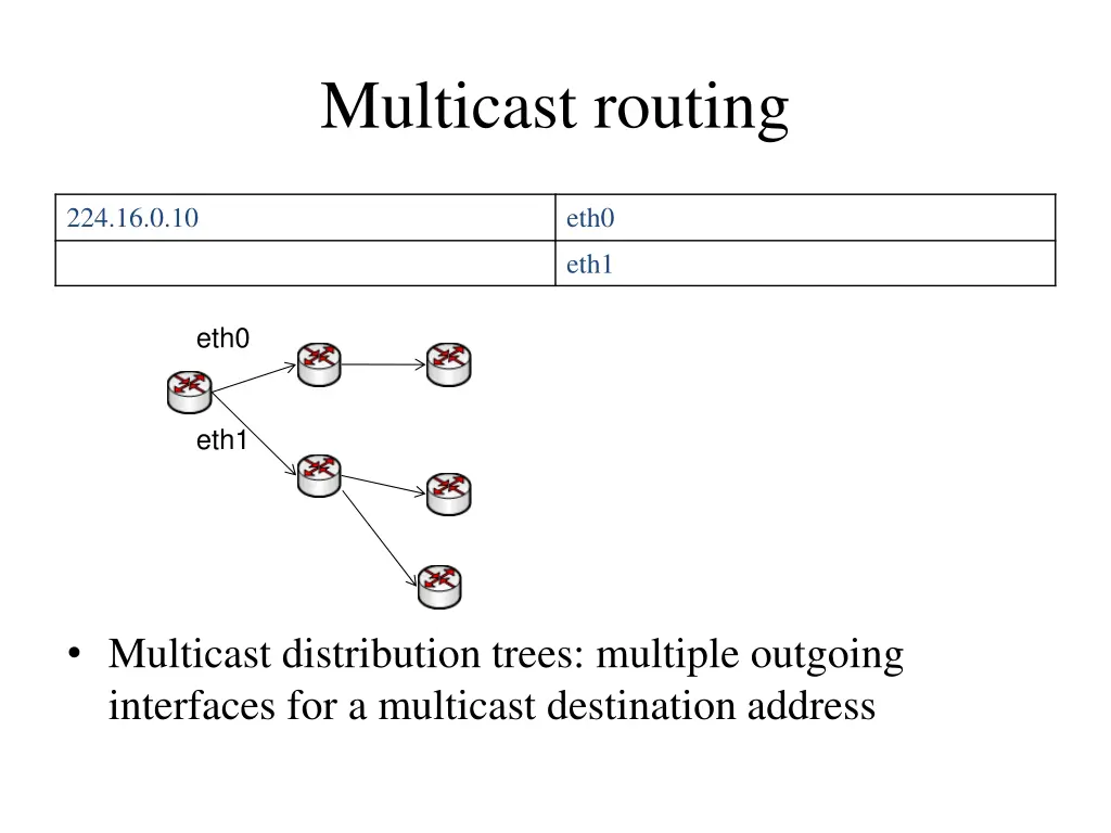 multicast routing