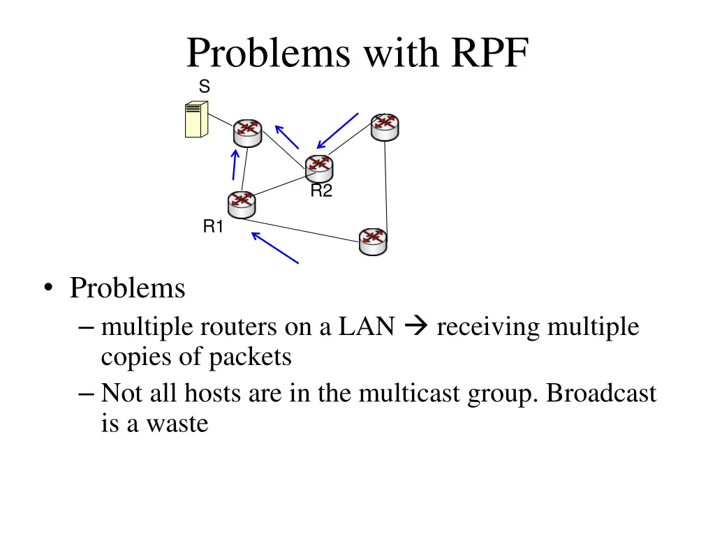problems with rpf s