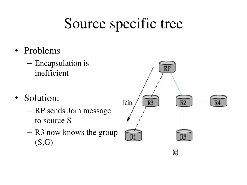 source specific tree