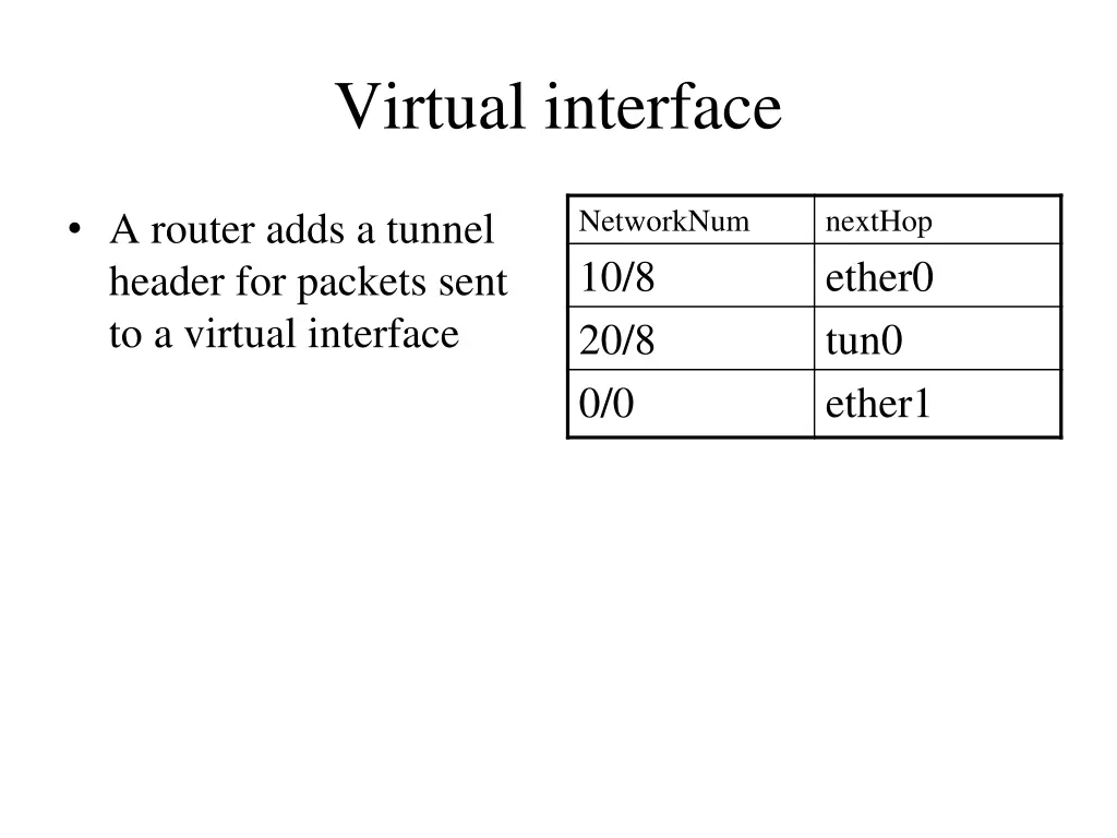 virtual interface