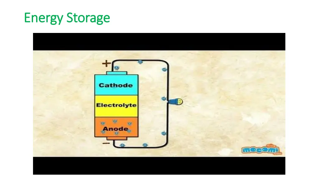 energy energy storage storage