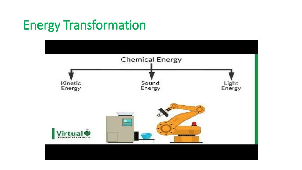 energy transformation energy transformation 1