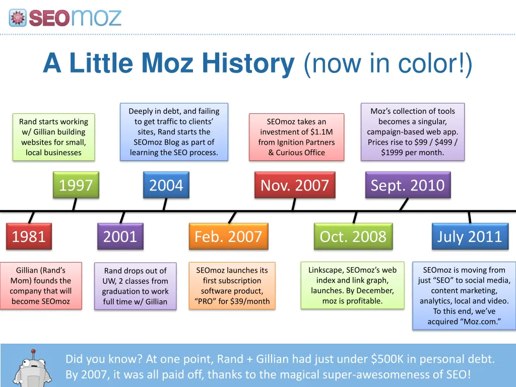 a little moz history now in color
