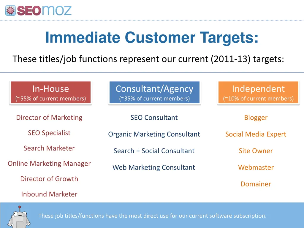immediate customer targets
