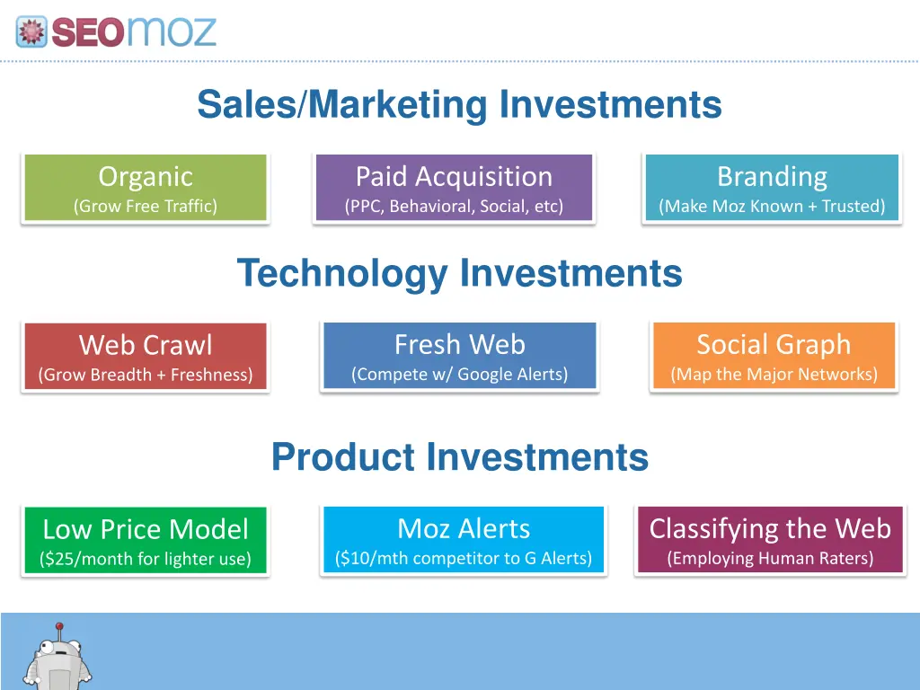 sales marketing investments