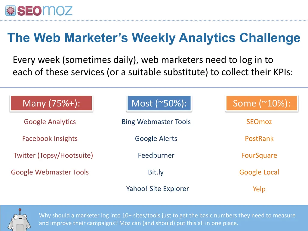 the web marketer s weekly analytics challenge