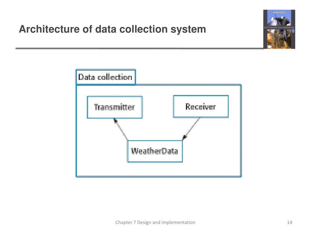 architecture of data collection system