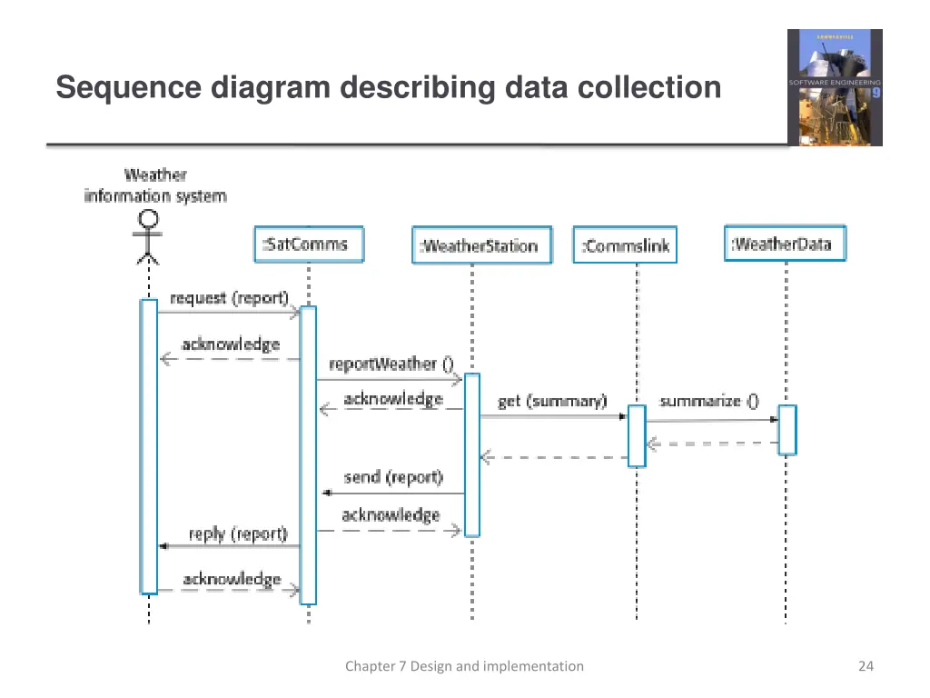 sequence diagram describing data collection