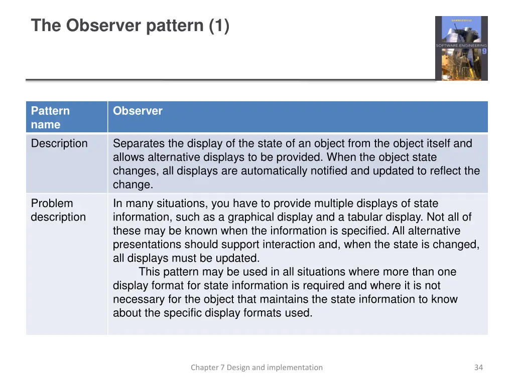 the observer pattern 1