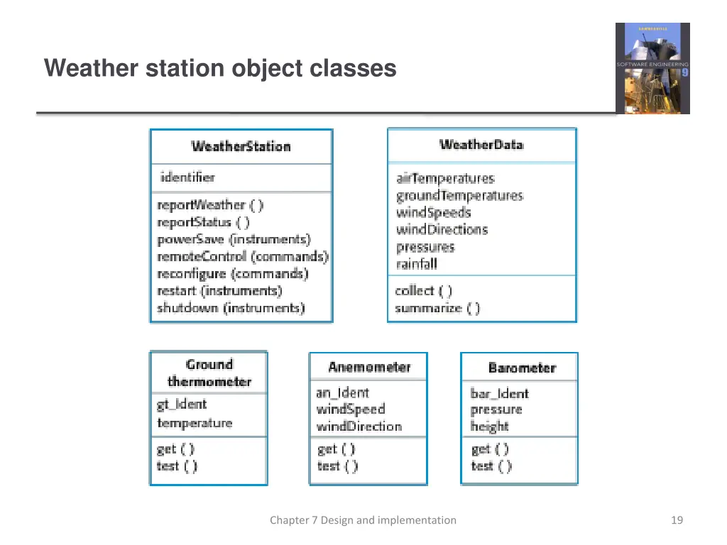 weather station object classes 1