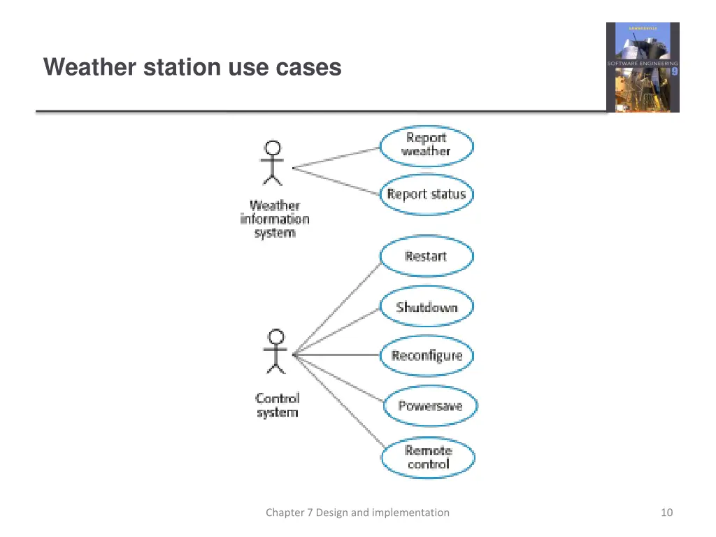 weather station use cases
